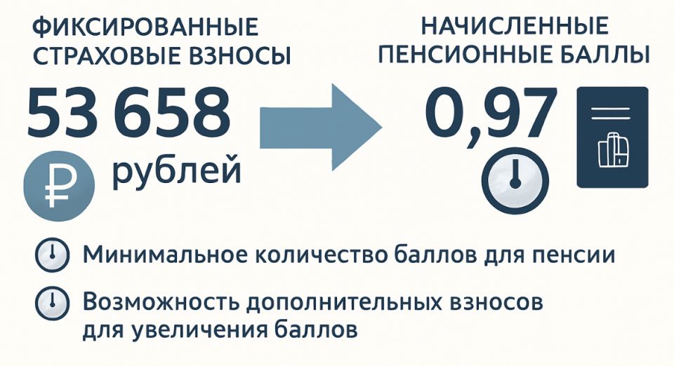   :     2025 ?