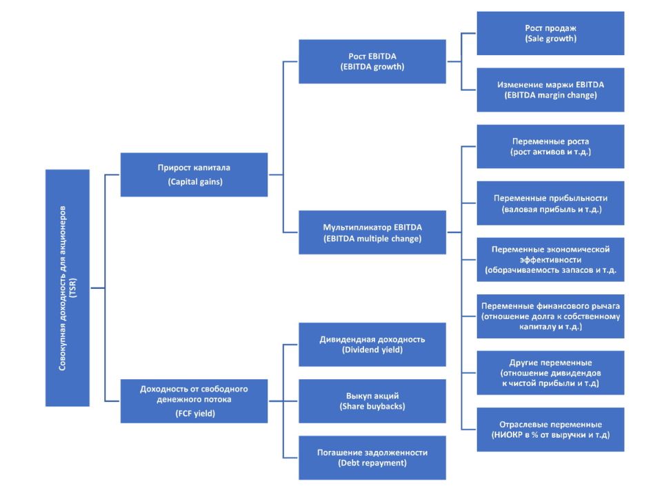 Как Центробанк и Мосбиржа поднимают фондовый рынок России в 2025 году