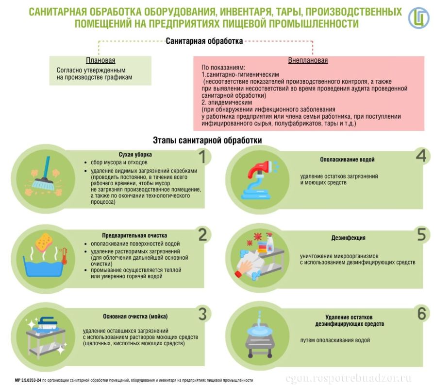 Современные стандарты санитарной обработки: как защитить производство пищевых продуктов