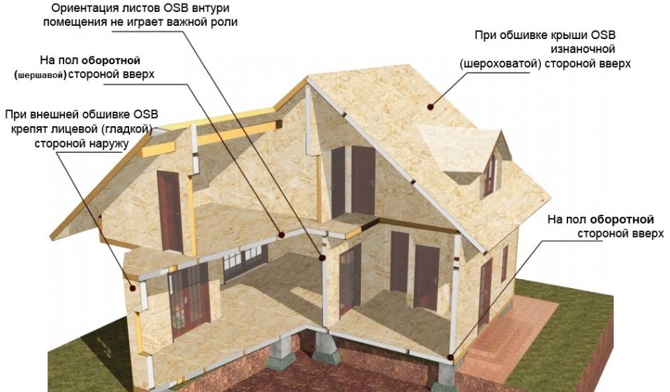Почему при монтаже ОСБ важно крепить цифрами наружу: секреты профессионалов