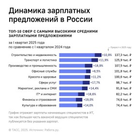         :     137,3 
