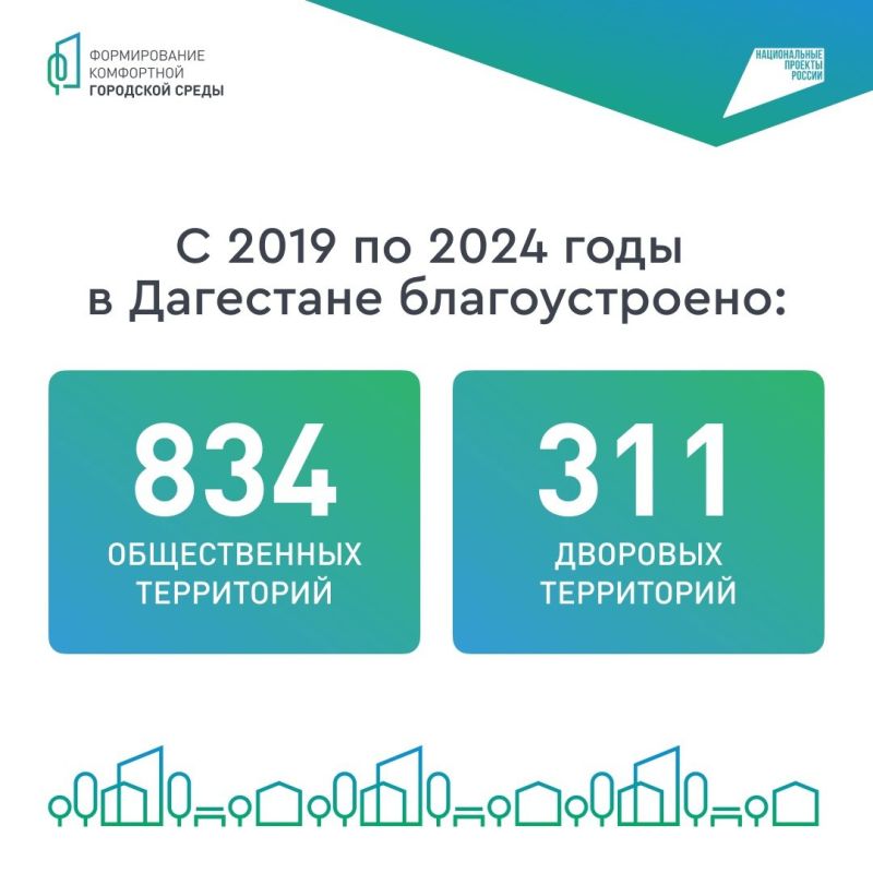        2025 !
