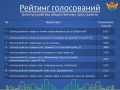 Продолжаем делится отчетами о рейтинговом голосовании в рамках программы Формирование комфортной городской среды