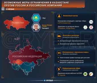 Удар во имя Запада. Чего ожидать от соседей в отношении России?