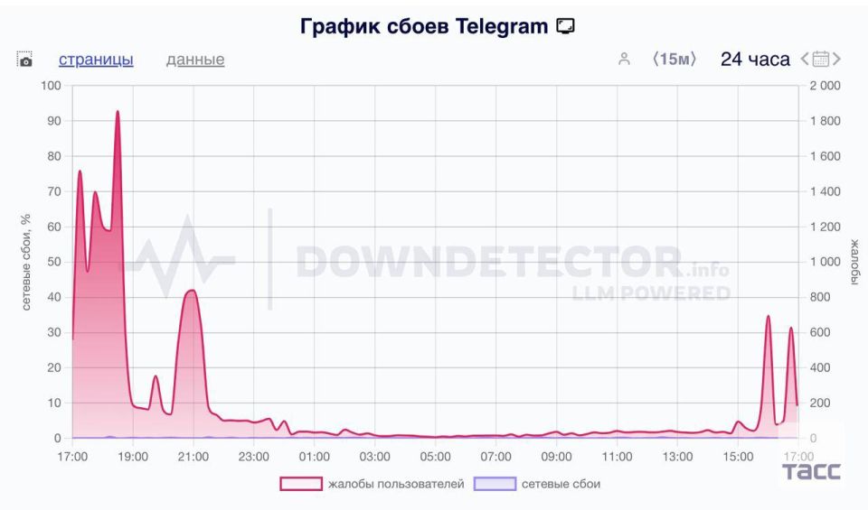   Telegram       