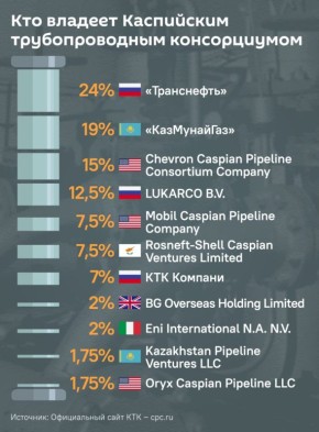    SAS   -6       ,        ,   ,     