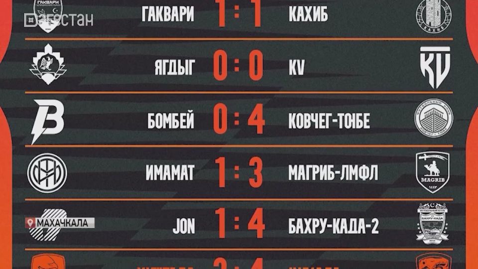 В третьем туре Премьер-лиги Денеб Любительской футбольной Лиги Дагестана зрители стали свидетелями настоящей футбольной драмы!