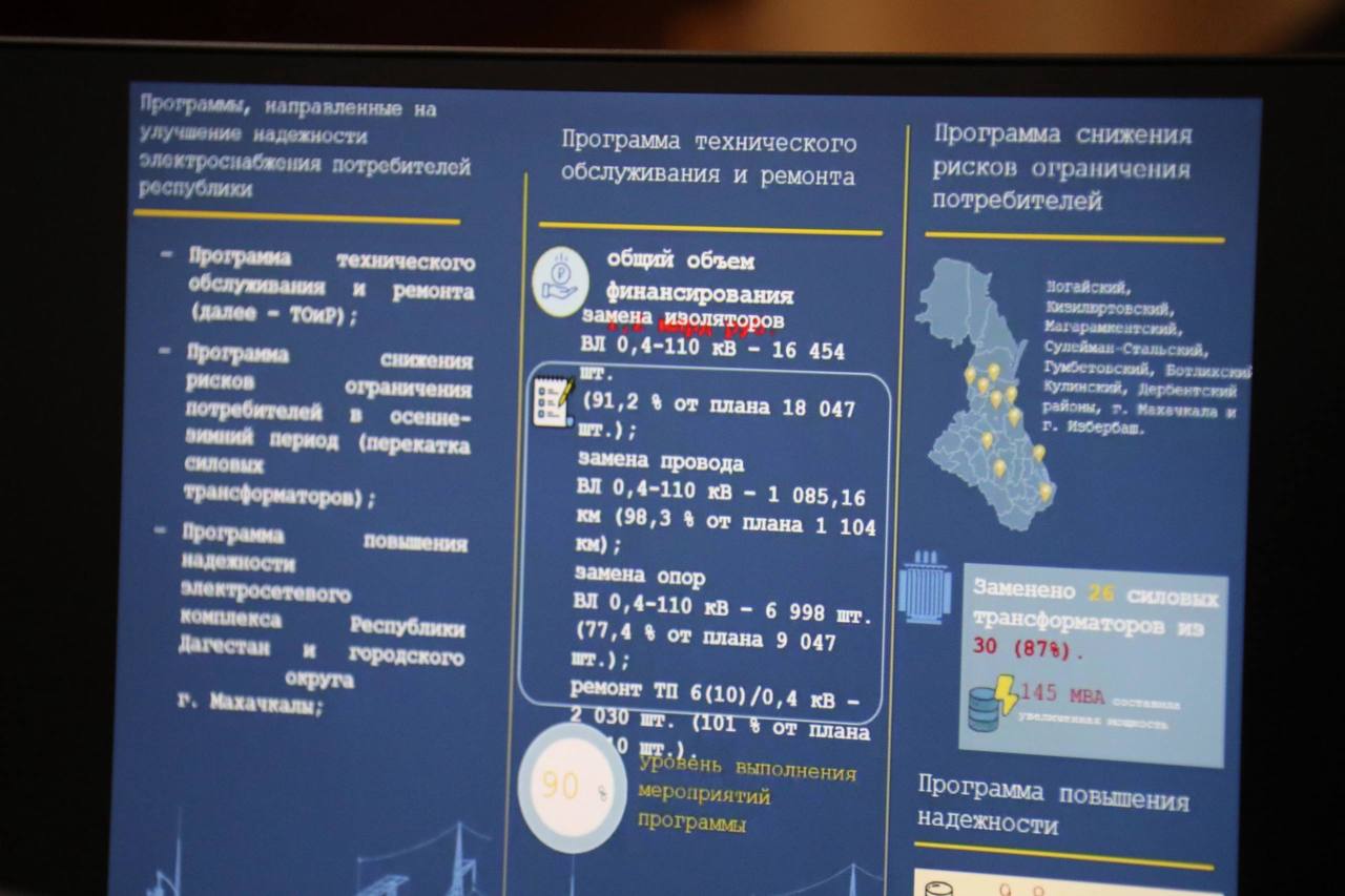 На что потратили 1,2 млрд рублей, выделенных на энергетику Дагестана в текущем году? На что потратили 1,2 млрд рублей, выделенных на энергетику Дагестана в текущем году?