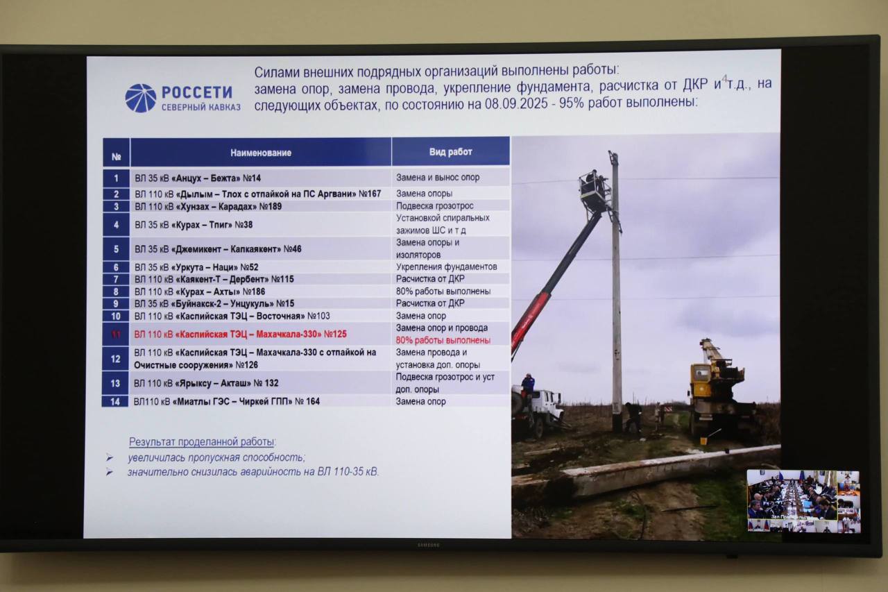 Россети планируют построить в Махачкале еще 4 новые трансформаторные подстанции Россети планируют построить в Махачкале еще 4 новые трансформаторные подстанции