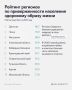 Дагестан занял первое место в рейтинге регионов России по приверженности здоровому образу жизни