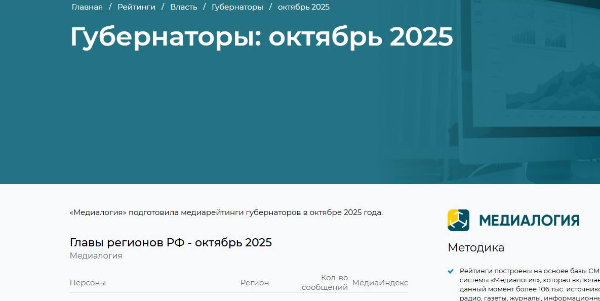 Сергей Меликов улучшил позиции в медиарейтинге губернаторов