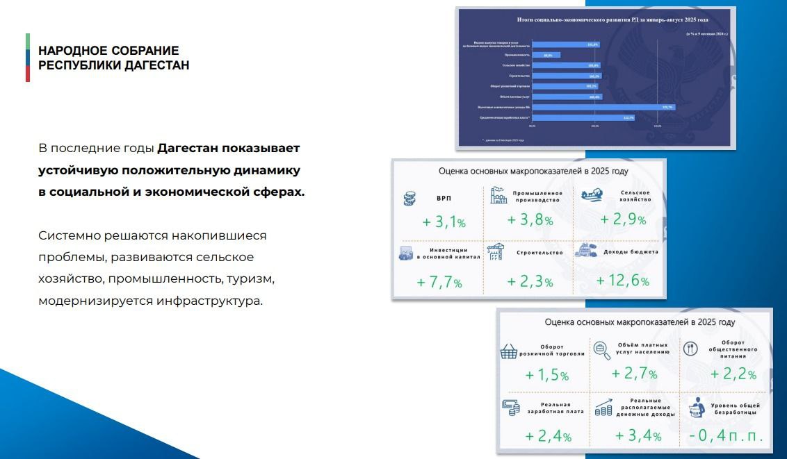 Спикер парламента подробно остановился на успехах социально-экономического развития республики Спикер парламента подробно остановился на успехах социально-экономического развития республики
