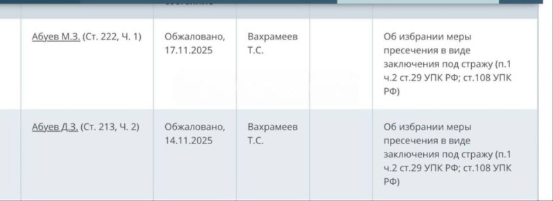 В Москве задержаны и арестованы бывший депутат парламента Дагестана Джафар Абуев, подозреваемый в хулиганстве, и его брат Магомед Абуев, бывший замглавы Ленинского района Махачкалы, подозреваемый в незаконном обороте оружия
