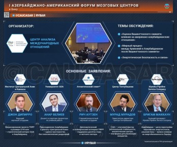 Американский форпост в Евразии