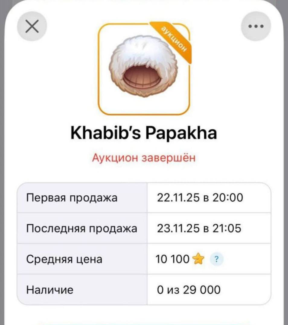 Telegram выручил более 340 млн рублей по итогам аукциона, на котором продавались папахи бывшего чемпиона UFC Хабиба Нурмагомедова, следует из подсчетов ТАСС