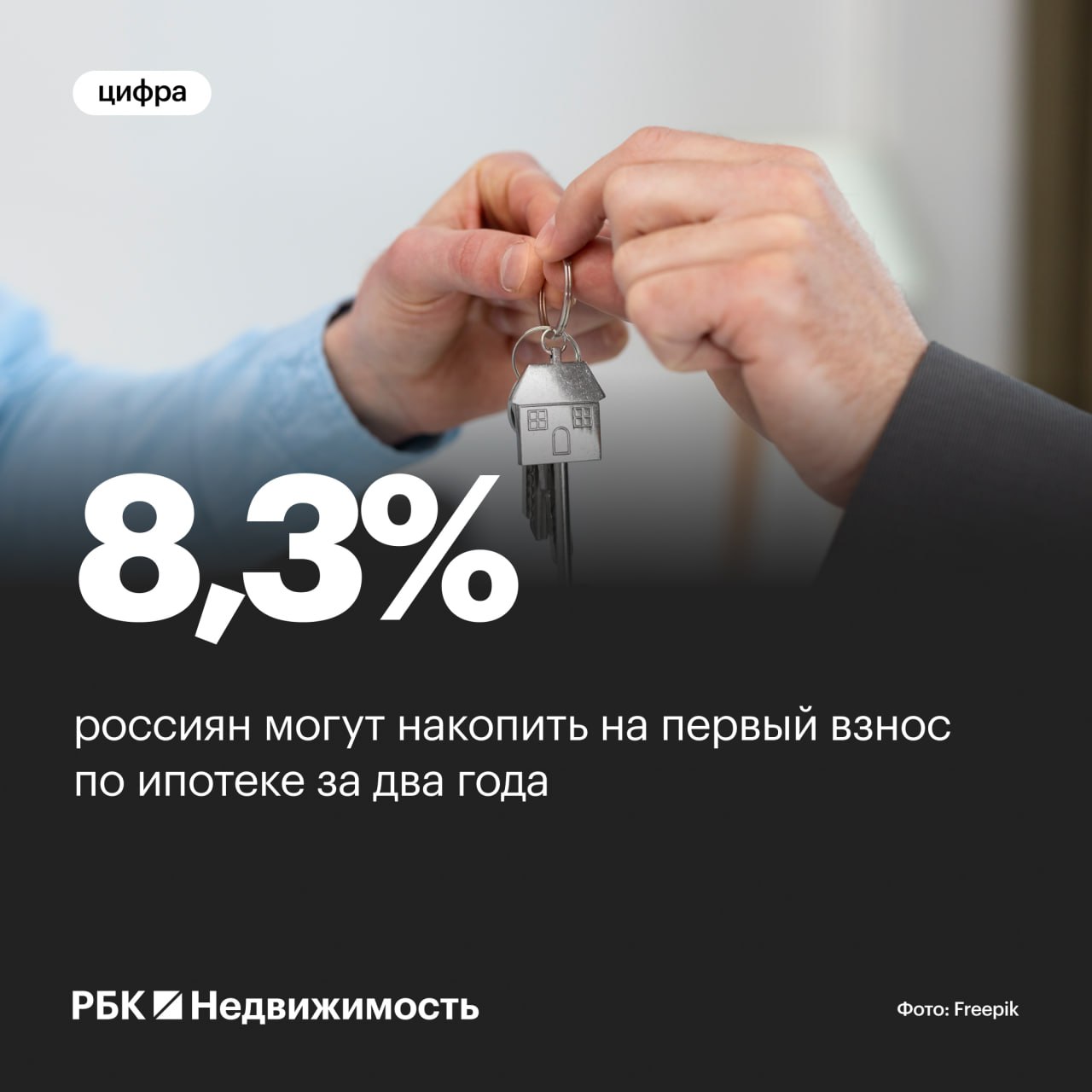 Только 8% россиян могут накопить на первый взнос по ипотеке за два года