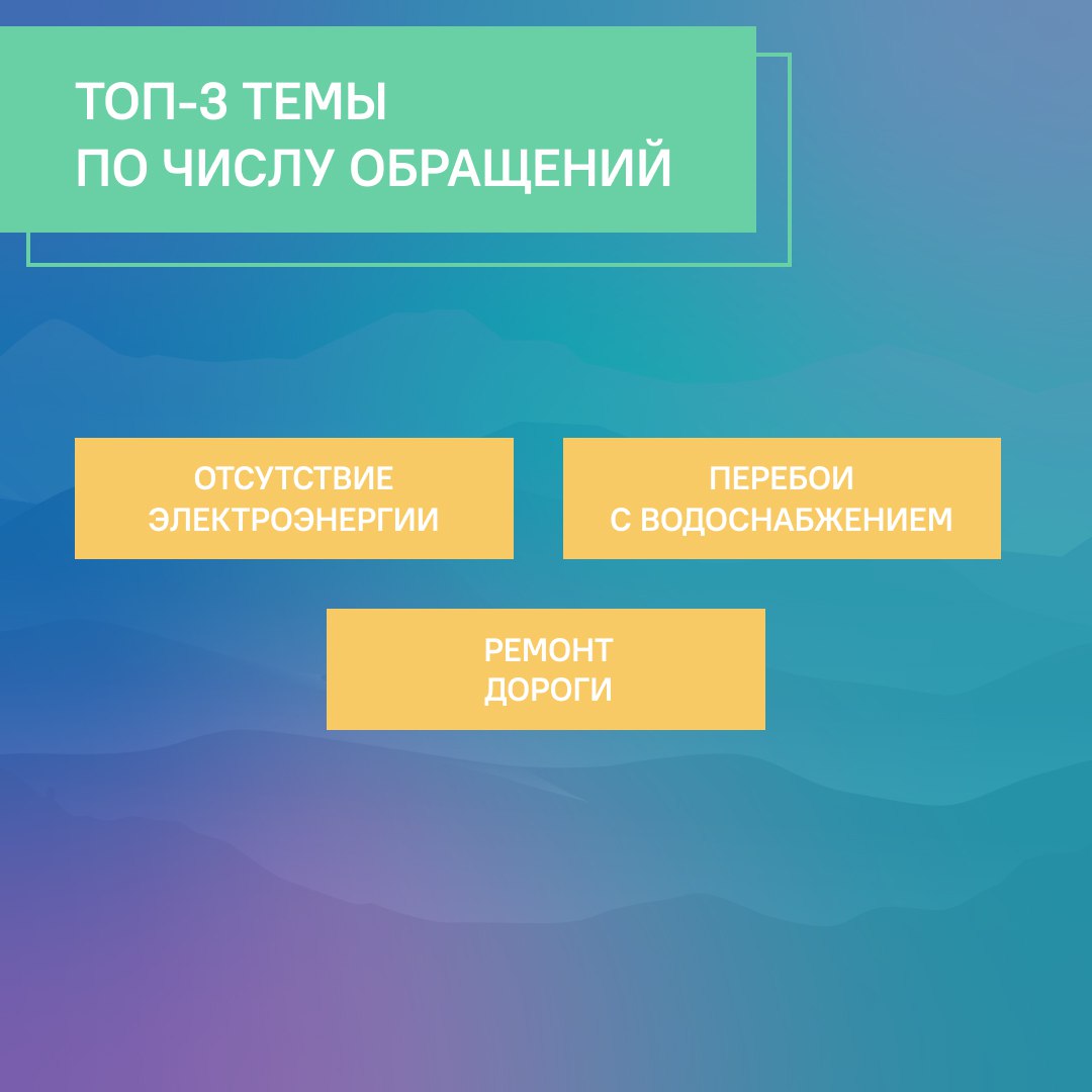 В ноябре ЦУР Дагестана зарегистрировал около 7,6 тысяч обращений граждан В ноябре ЦУР Дагестана зарегистрировал около 7,6 тысяч обращений граждан