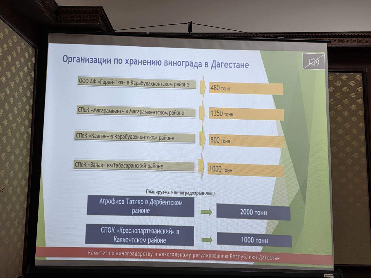 О сегодняшнем дне и перспективах развития виноградарской отрасли сообщил заместитель председателя Комитета по виноградарству и виноделию РД Ахмед Ахмедов О сегодняшнем дне и перспективах развития виноградарской отрасли сообщил заместитель председателя Комитета по виноградарству и виноделию РД Ахмед Ахмедов