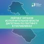 Рейтинг органов исполнительной власти Дагестана по постингу в госпабликах