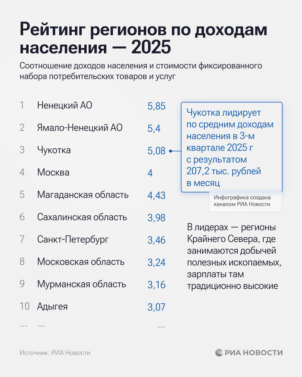 Дагестан на 78-м месте в рейтинге регионов России по доходам населения — исследование РИА Новости Дагестан на 78-м месте в рейтинге регионов России по доходам населения — исследование РИА Новости