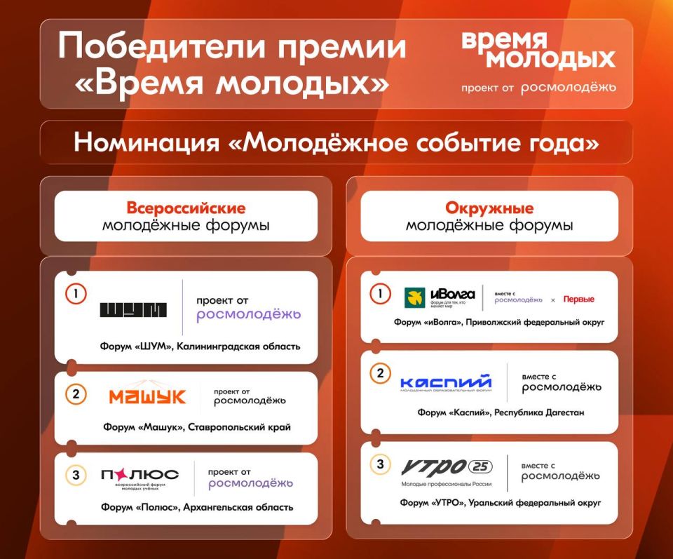 ��������� ����� �������� ����� �� ������ ������ ��������