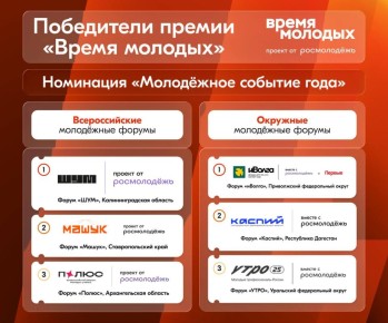 ��������� ����� �������� ����� �� ������ ������ ��������