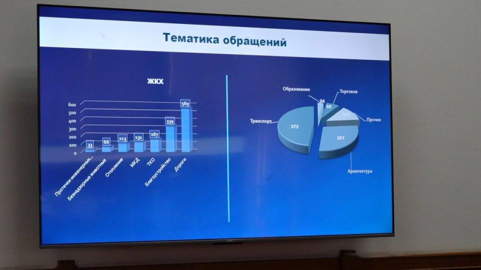 ���������� �������������� �������� ���������� � ������ � ����������� ������� � ����� �������������