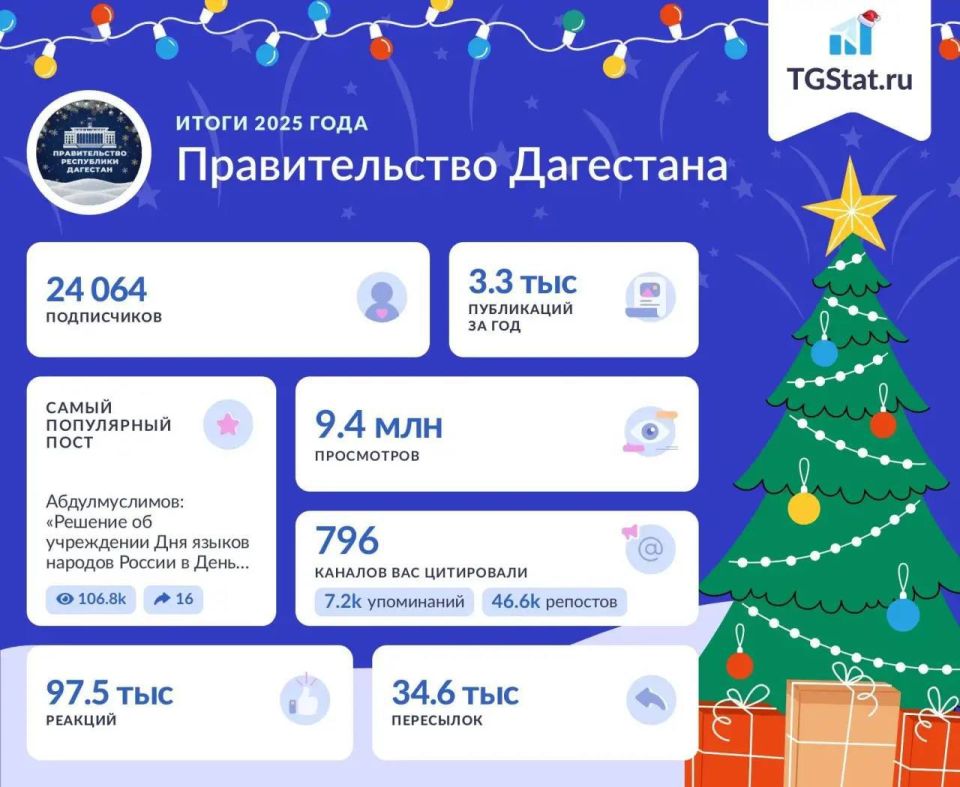 ��-����� ������������� ��������� �������� ����� 2025 ����