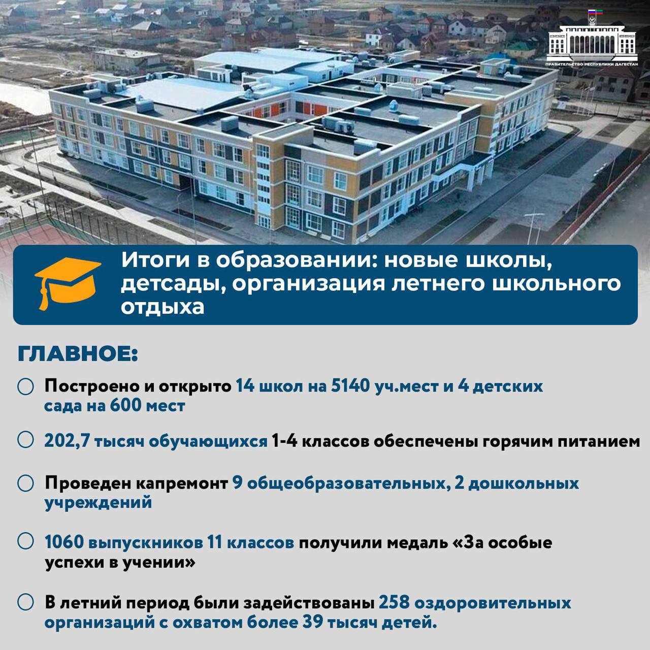 Новые школы, детсады, организация летнего отдыха: подводим итоги в развитии образовательной отрасли Дагестана за 2025 год