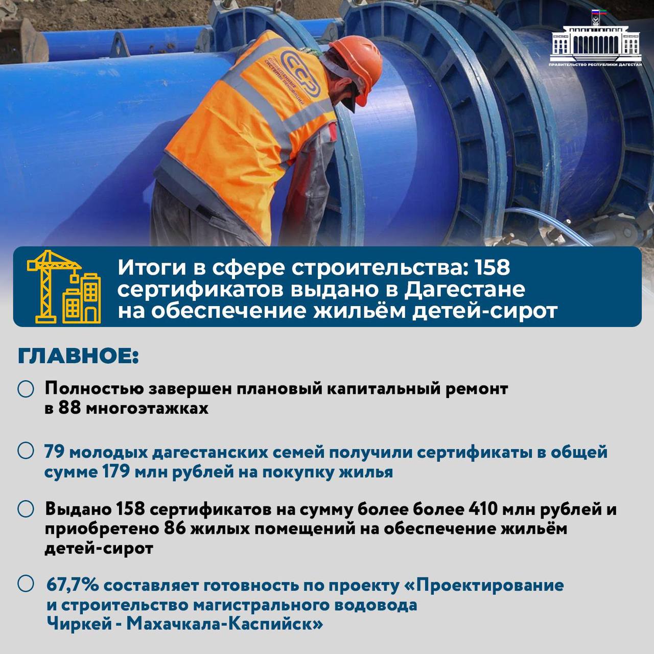 Как развивался строительный сектор Дагестана в 2025 году? Ключевые итоги