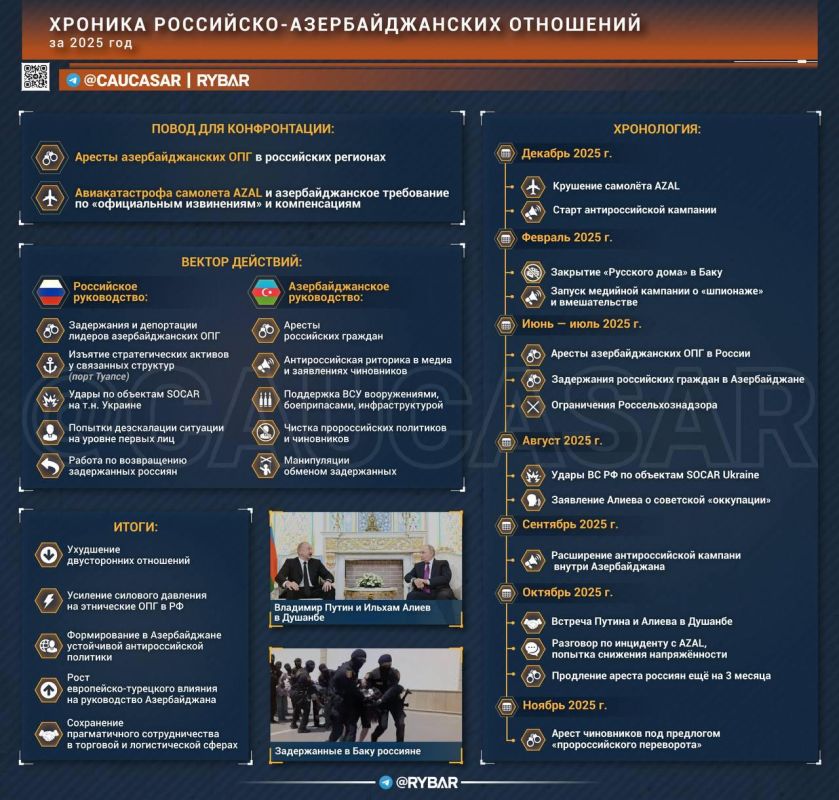 Год каспийского огня. о российско-азербайджанских отношениях в 2025 году