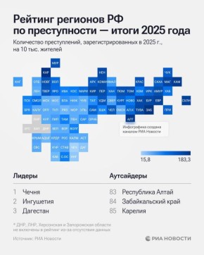 �������� � ���-3 �������� ������ � ����� ������ ������� ������������: � ���������� � 2025 ���� ���� ���������������� 42 ������������ �� 10 ����� �������