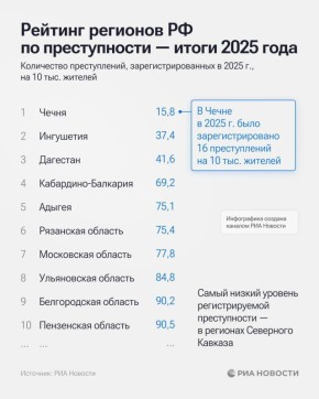 �������� ����� � ���-3 �������� ������ � ����� ������ ������� ������������