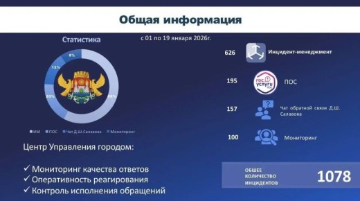 ��������� ����������� �������� ���� ������� � �������� ������ ���������� ��������, ���������� �� ����� ���� � ������