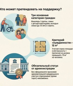 ������� �������� ��������������� ��������� � ������������ �����?