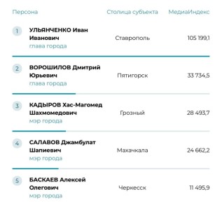 ��� ��������� ��������� ������� ���� ����� �� ������� ������������� ������ ��� ������ ���� � 2025 ����, ��� ��� ��� ��������� ����� ������ � ����� ����