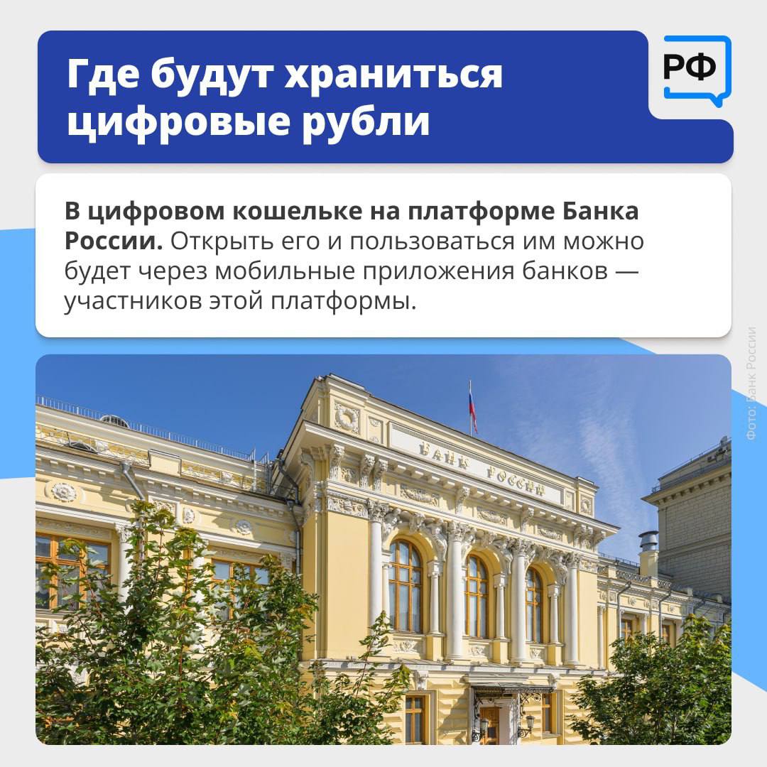 Что необходимо знать о цифровом рубле Что необходимо знать о цифровом рубле