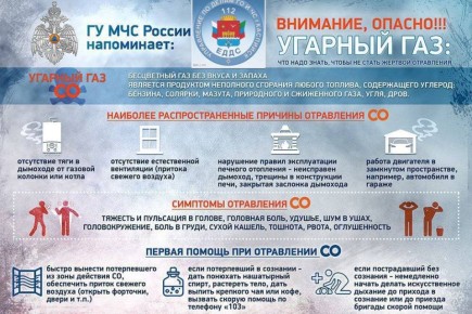 БУДЬ В КУРСЕ: опасность угарного газа