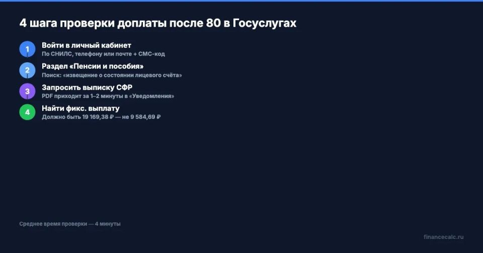 Как проверить доплату после 80 лет: пошаговая инструкция на Госуслугах
