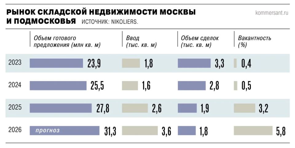 В Подмосковье появится новый индустриальный парк