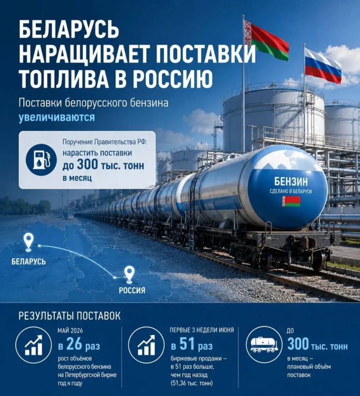 Беларусь наращивает поставки топлива в Россию