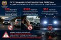 За минувшую неделю, с 29 июня по 5 июля, сотрудниками Госавтоинспекции Дагестана к административной ответственности привлечены: