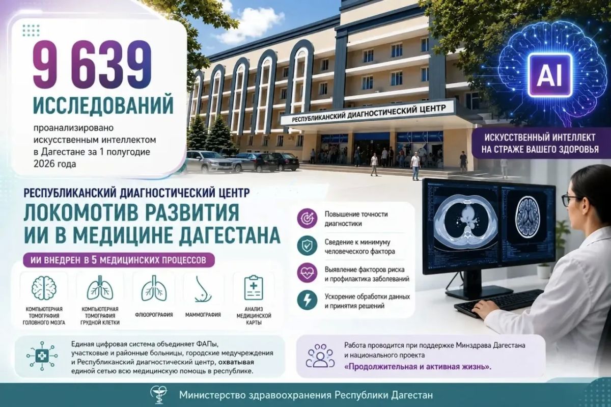 Республиканский диагностический центр - локомотив внедрения ИИ в медицине Дагестана