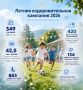 Летняя оздоровительная кампания – 2026