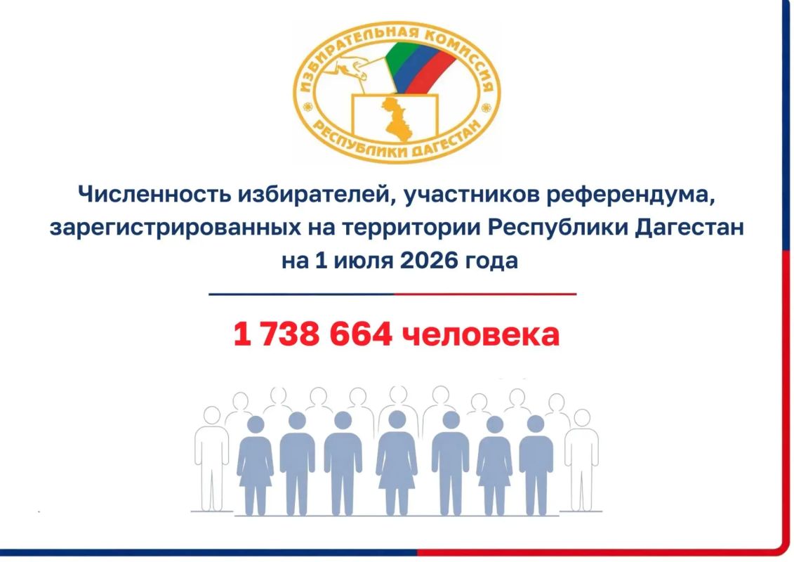 Установлена численность избирателей, участников референдума, зарегистрированных на территории Республики Дагестан по состоянию на 1 июля 2026 года