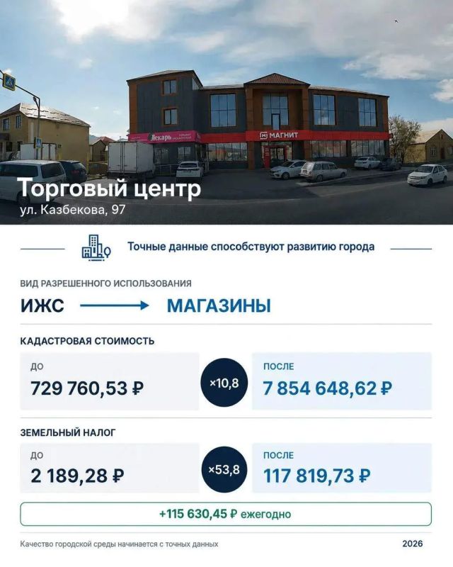 Точные данные способствуют развитию города