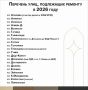 Ханлар Пашабеков: Уважаемые жители! Дорогие друзья!
