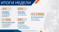 В МЧС России на селекторе рассмотрели оперативную обстановку за прошедшую неделю