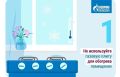 Безопасный дом: контроль газового оборудования