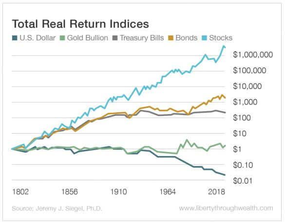 Как самостоятельно накопить на пенсионные мечты